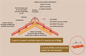 Les tuiles plates se posent à joints croisés tandis que les tuiles double romane se posent soit a joints croisés, soil à joints droits (choix préférable). Plan De Pose Tuile Gr13 Ulou 3 Nueva Gris Titane Les Tuiles Plates Se Posent A Joints Croises Tandis Que Les Tuiles Double Romane Se Posent Soit A Joints Croises