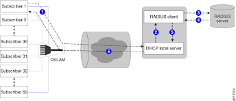 Vmware fusion 7 pro to esxi host and vcenter →. Dhcp For Switches Techlibrary Juniper Networks