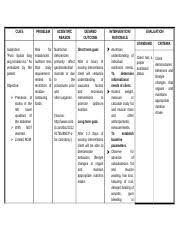 Dec 08, 2020 · imbalanced nutrition: 128232366 Ncp Imbalanced Nutrition Cues Subjective U201cpuro Liquids Lang Ang Kinakain Ko U201d As Verbalized By The Patient Objective Presence Of Course Hero