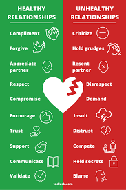 Small physical gestures of affection, like hugs, kisses, and comforting touch, can go a long way to keeping each person feeling comforted and secure within their relationship. 10 Signs Of Healthy Vs Unhealthy Relationships Tad Lusk Blog