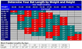 Demarini Pro Maple Composite Baseball Bat Black Walnut 3