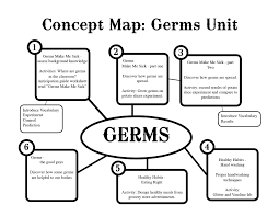 Germs Unit Germs Unit Health Teacher School Health