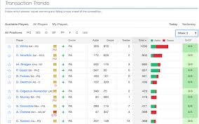 The positions of all nba players are taken from the draft central tab on yahoo! Fantasy Basketball Wzrd