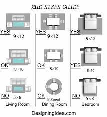 In most cases, you'll be choosing between a 6×9, 8×10, or 9×12 area rug. How To Pick Rug Sizes Design Guide Designing Idea