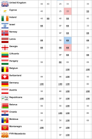 The odds are collected from bookmakers that have odds on eurovision song contest 2021. Eurovision Betting 2017