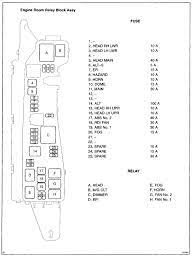 The air conditioning compressor isn't working. 2003 Toyota Corolla Fuse Box Diagram Exploded Fram Racing Fuel Filter Canister Scotts S1642 Au Delice Limousin Fr