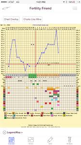 What Are The Characteristics Of A Good Chart Ttc
