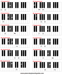 free piano chords chart diminished and augmented chords