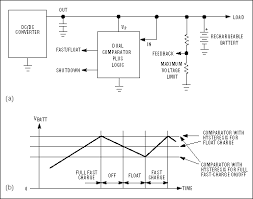 That is why they are used on solar lawn lights. Harnessing Solar Power With Smart Power Conversion Techniques