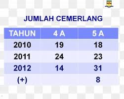 Logo pibg smk taman daya. Primary School Evaluation Test Images Primary School Evaluation Test Transparent Png Free Download