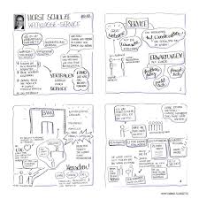 Harrison and handy, for example, have developed similar models based around the idea of four frameworks or greek gods. Culture Eats Strategy For Breakfast Peter Drucker Der Leiterblog