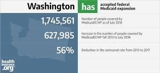 Washington And The Acas Medicaid Expansion Eligibility