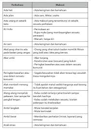 Maybe you would like to learn more about one of these? Contoh Peribahasa Pt3 Bahasa Melayu Untuk Tingkatan 3
