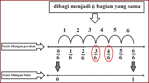 Bagaimana untuk menyatakan 31/3 pada garis bilangan? Https Www Bimbelsurabaya Com File Materi Matematika Bab 3 Pdf 023b0 3411 393 Pdf