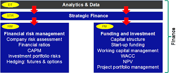 Although a bond issue is technically more complicated than an sba or bank loan, this method forces you to think about how you'll pay off the debt in installments over a given period. 1 6 How To Finance A Business World Business School