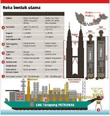 It cited a statement by the prime minister's office that refers to wan. Wan Zul Permudah Cara Kerja Pastikan Petronas Terus Unggul