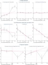 Register a notice of a public hearing: The Regional Effects Of Germany S National Minimum Wage Sciencedirect