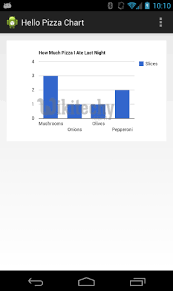 google charts with android chart js by microsoft award