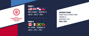 The george burns and gracie allen show 10:00pm. Schedule Set For 2020 Concacaf Women S Olympic Qualifying Championship