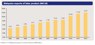 Request pdf | the importance of agriculture sector to the malaysian economy: Http Irep Iium Edu My 40894 1 Ijcsitr Vol3issue1 Jan2015 Transformationagriculturebasedeconomy Pdf