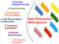 High Performance Work Systems A Peer Reviewed Academic Articles Gbr