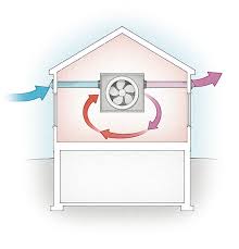 Breathe easy with fresh filtered air. Breathe Easy With Balanced Ventilation Fine Homebuilding