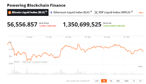 Moreover, bitcoin proved to be resistant to any significant market crash. Crypto Market Forecast Week Of March 22nd 2021 Brave New Coin