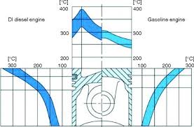 Medium Heavy Duty Truck Engines Fuel Computerized Management Systems 6th Edition Crankshaft Assembly Design Mechanics And Loading Springerlink