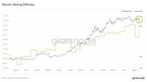 1, woo stated that he has never been so bullish on bitcoin's prospects for 2021. The Largest Btc Mining Issue Adjustment What It Tells Us About Bitcoin Worth By Lukas Wiesflecker The Capital Might 2021 Bvc Crypto News