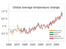 Having a higher than normal or elevated body temperature. Instrumental Temperature Record Wikipedia