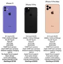 Accessibility features help people with disabilities get the most out of their new iphone 11 pro. The New Iphone Comes In Seven Days Familiar Features Of All Models