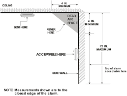 Commercial properties can vary greatly and, therefore, carry a variety of different fire safety requirements. Smoke Alarms A Good Requirement Of The 2006 International Residential Code For Dwellings