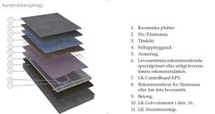 Image result for site:byggahus.se rekommendation