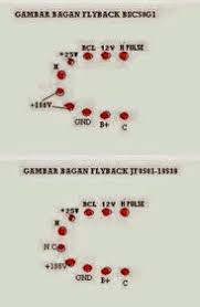 Dalam berikut ini beberapa kumpulan persamaan flyback tv polytron beserta data pin dari berbagai no seri yang bisa gunakan untuk mengganti flyback yang. Pengganti Flyback Polytron Jf0501 19539 Bahar Electronic