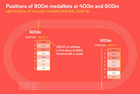 Last week, warholm was asked whether he thought it would take another world record to win the gold medal. Wflu1dck1n2vdm
