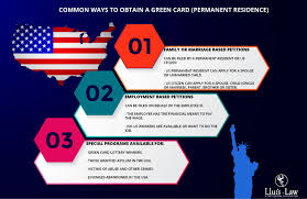 Process to get a green card. How To Get A Green Card 2021 Guidelines To Us Lpr Lluis Law