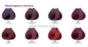 The Hidden Agenda Of Mahogany Color Hair Pictures Mahogany Color Hair Pictures Hair Color Mahogany Mahogany Hair Professional Hair Color
