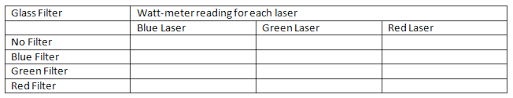Laser Science Fair Projects Study Com
