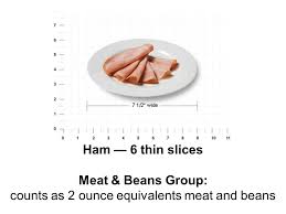 What Foods Are Included In The Meat Poultry Fish Dry Beans Eggs And Nuts Meat Beans Group Credit Pictures Have Been Adapted From The Meat Ppt Download
