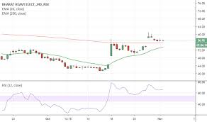 Bhel Stock Price And Chart Nse Bhel Tradingview