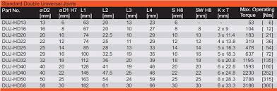 Ptmotion Metric Standard Universal Joints Din 808