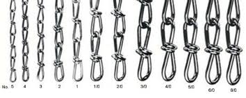 T S Perfection Chain Products Inc Cullman Alabama Al 35058