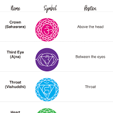 Maybe you would like to learn more about one of these? Instant Dl Chakra Printable Art Xl Sizes Chakra Poster Chakra Meditation Chakra Print Yoga Mediation Watercolour Chakra Art Art Collectibles Prints Vadel Com