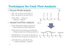 How to calculate annual cash flow. 7 Annual Cash Flow Analysis