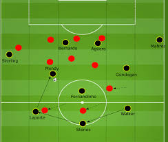 Bayer leverkusen coach peter bosz's positional play with aggressive counterpressing on display vs gladbach's counter attacks out of the deep block. The Essence Of Possession Football Tactics Football Coaching Drills Soccer Skills