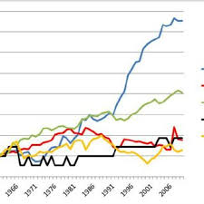 There are many economic influences that impact the development and reform in south africa. Pdf Role Distribution And Perspective Of Camel Breeding In The Third Millennium Economies