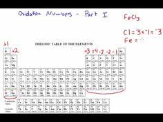 Oxidation Numbers Part I Mr Pauller Youtube Oxidation State Chemistry Periodic Table Oxidation