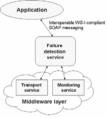 Bandwidth, detection time, scale, accuracy • other types of failures • next: Https Arxiv Org Pdf 0910 0708