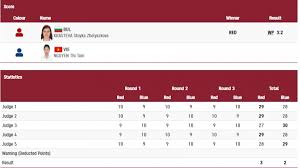 Hoàng thị duyên săn huy chương. Rsgqbjzveikhim