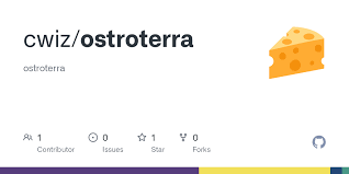 E am selain dari cintaku. Ostroterra Airports Csv At Master Cwiz Ostroterra Github